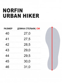 Ботинки Norfin Ntx URBAN HIKER р.40 - Ботинки Norfin Ntx URBAN HIKER р.40